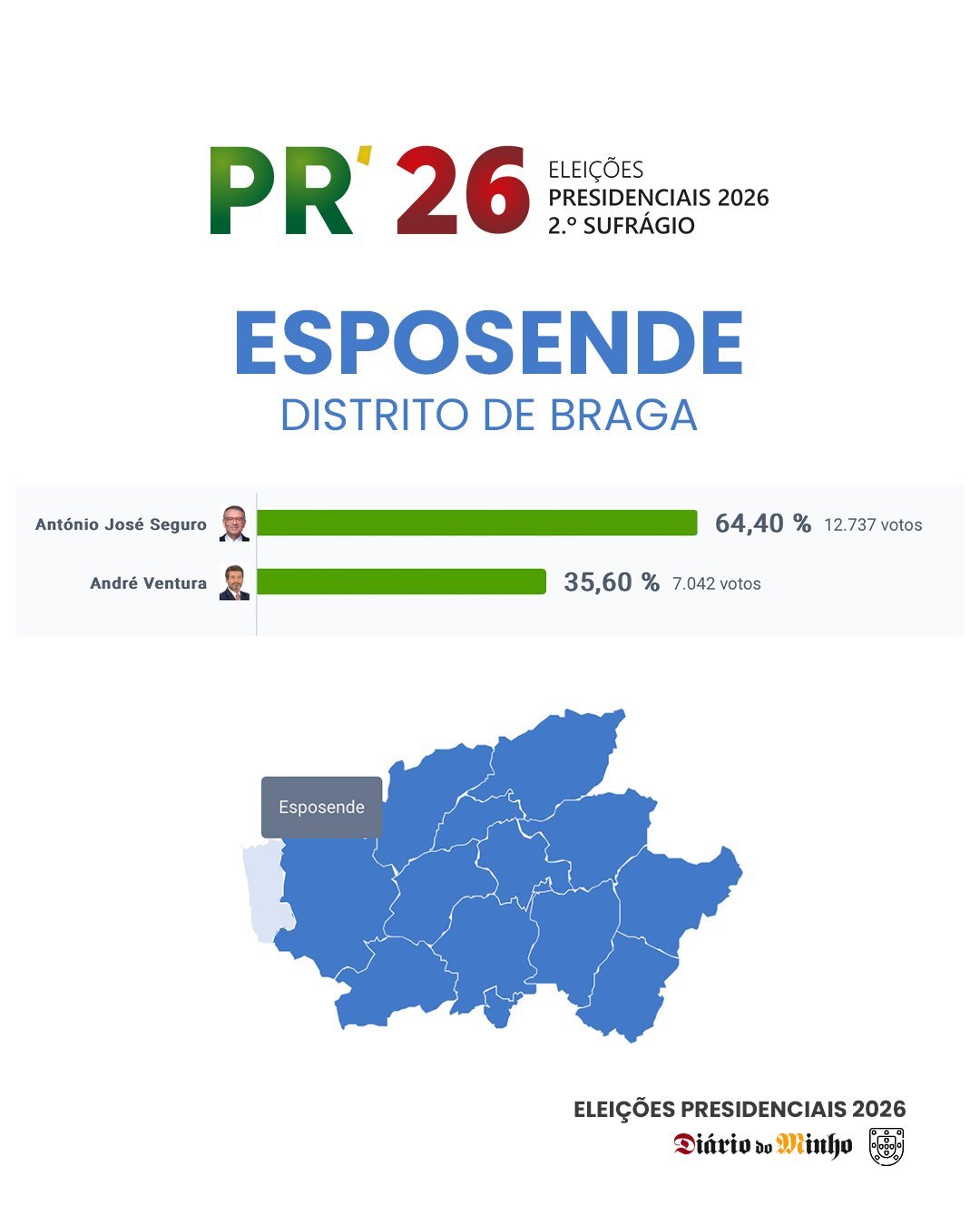 Presidenciais 2026 - Esposende